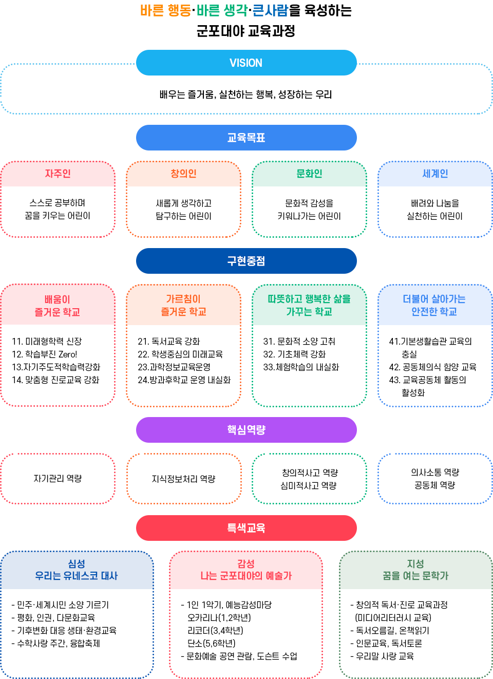 교육목표 이미지